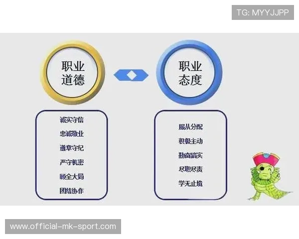 职业选手的职业发展指导模型建设与实施路径总结