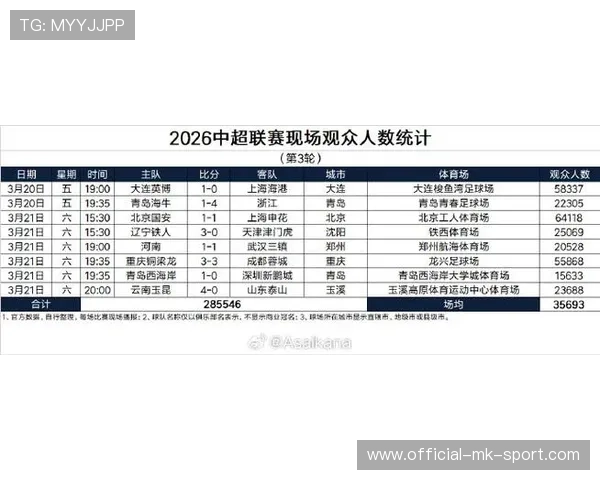 2026 季后赛首轮收视率统计：由于多场系列赛战至 2-2，本周观赛人数创近十年最高纪录。